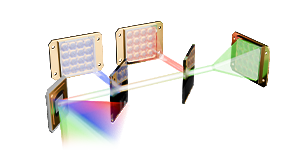 RGB Laser Light Source